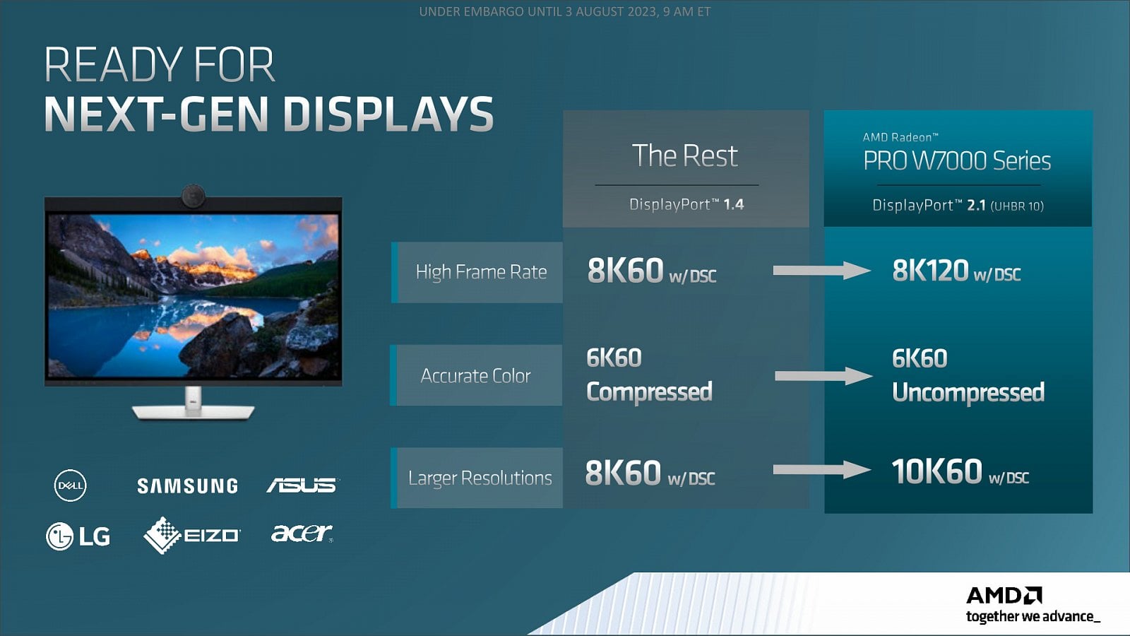 Podpora DisplayPortu 2.1 na Radeonech Pro W7600 a W7500