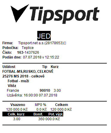 Sázka na Francii jako budoucí šampiony ztrojnásobila 120 tisíc tomuto sázkaři, který tiket podal před semifinálovou fází turnaje.