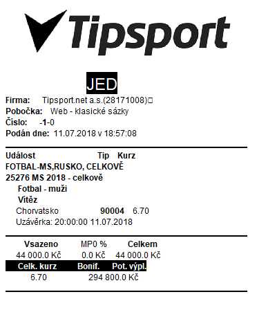 Naopak sázka na Chorvaty ve stejné fázi vedla k prohře. V tomto případě sázkař přišel o 44 tisíc.