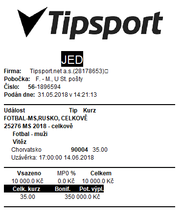 Hodně blízko pohádkové výhře byl tento sázkař, který Chorvatům věřil ještě před startem mistrovství. Tehdy to bylo za kurz 35:1. Jediná výhra ho dělila od 350 tisíc korun.