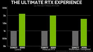 Nvidia GeForce RTX 3090 vs RTX 2080 Ti