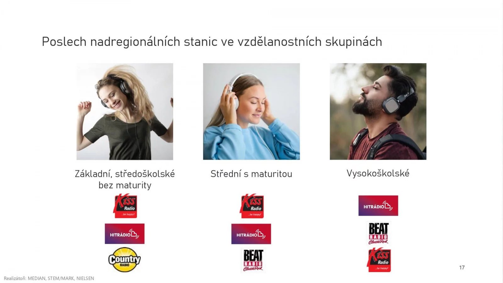 Radioprojekt - Poslechovost rádií v 1. a 2. čtvrtletí 2024