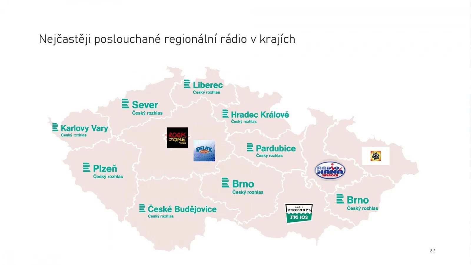 Radioprojekt - Poslechovost rádií v 1. a 2. čtvrtletí 2024