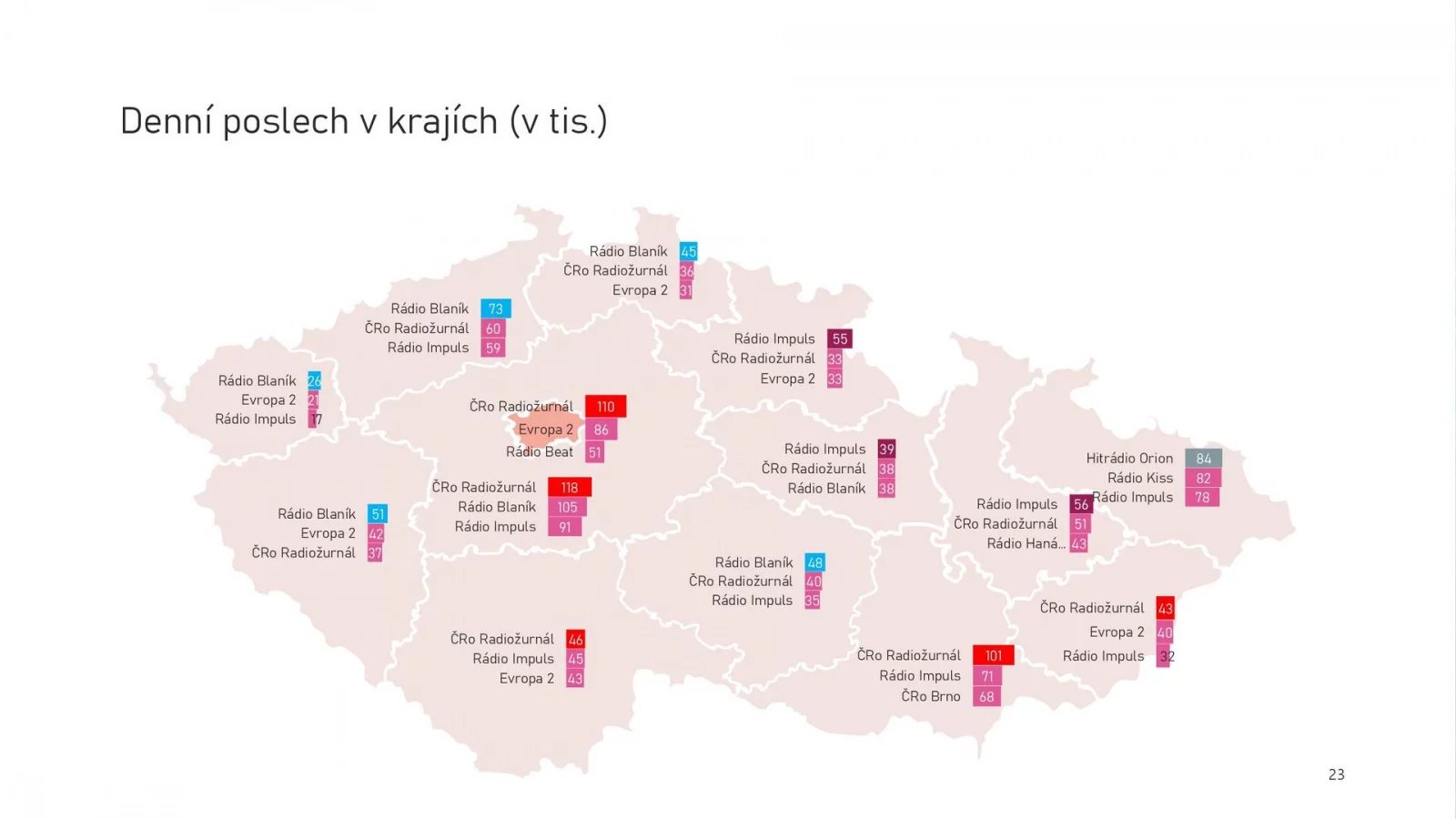 Radioprojekt - Poslechovost rádií v 1. a 2. čtvrtletí 2024