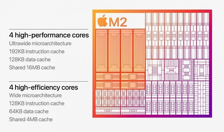 CPU jádra Apple M2