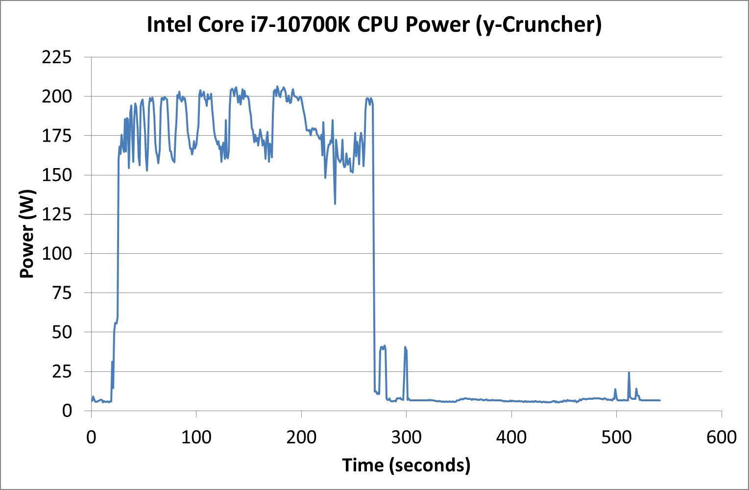 2020-05-Spotřeba-Core-i7-10700K-v-y-Cruncheru-Zdroj-AnandTech.pn