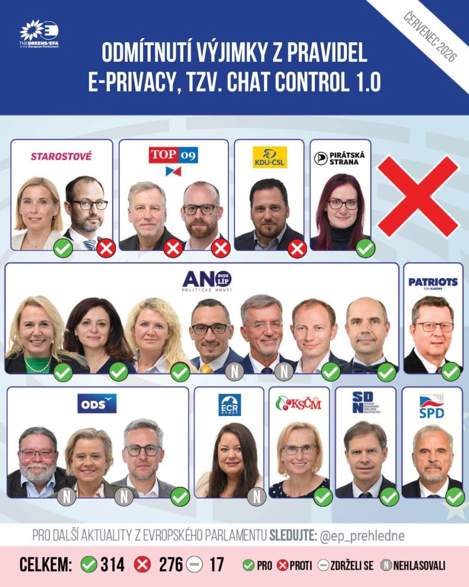 Jak hlasovali čeští europoslanci.