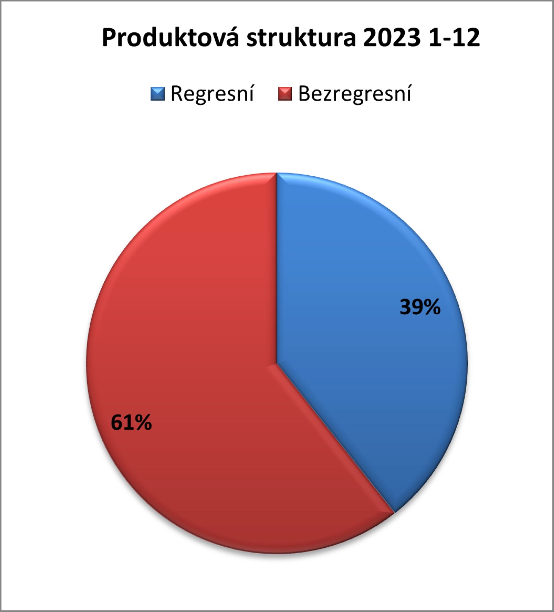 Produktová struktura factoringu