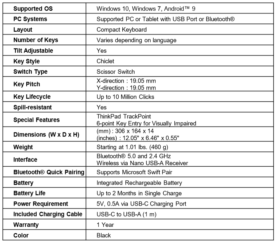 2020-04-Thinkpad-TrackPoint-Keyboard-spec.png