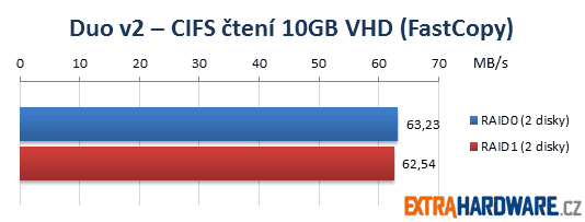 Netgear ReadyNAS Duo v2