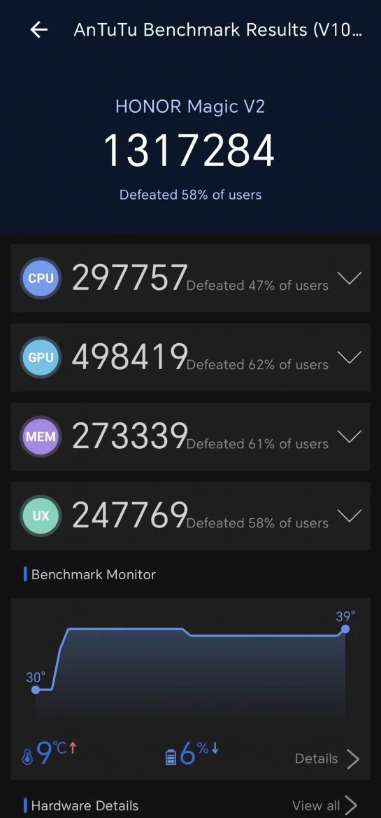 Výsledky AnTuTu Benchmark