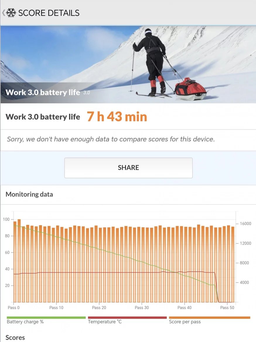 Výsledky PCMark (Battery) benchmarku u velkého primárního displeje