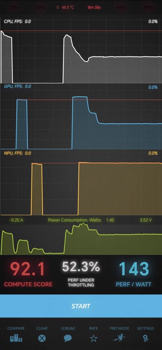 Výsledky Bunrout Benchmarku