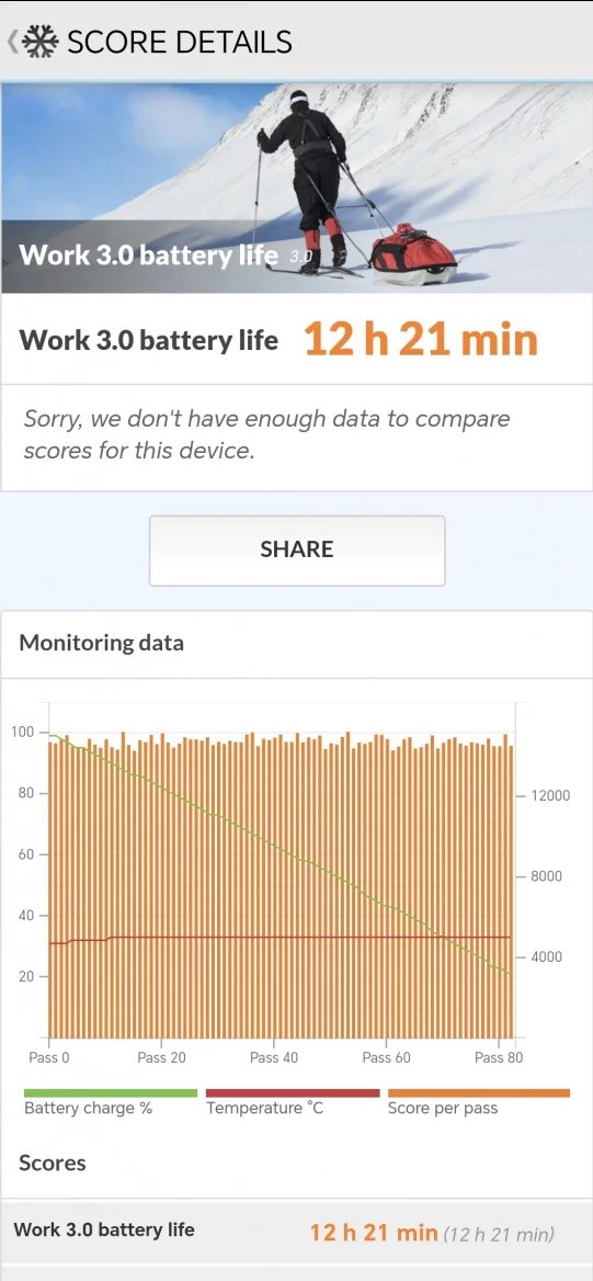 Výsledky PCMark (Battery) benchmarku u malého sekundárního displeje
