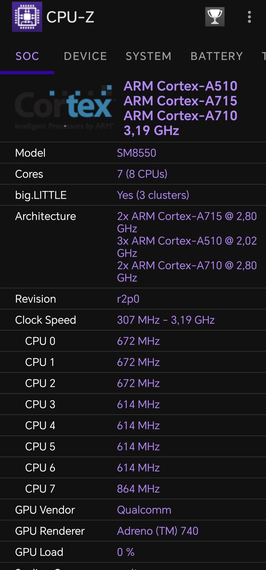 Informace o procesoru z CPU-Z