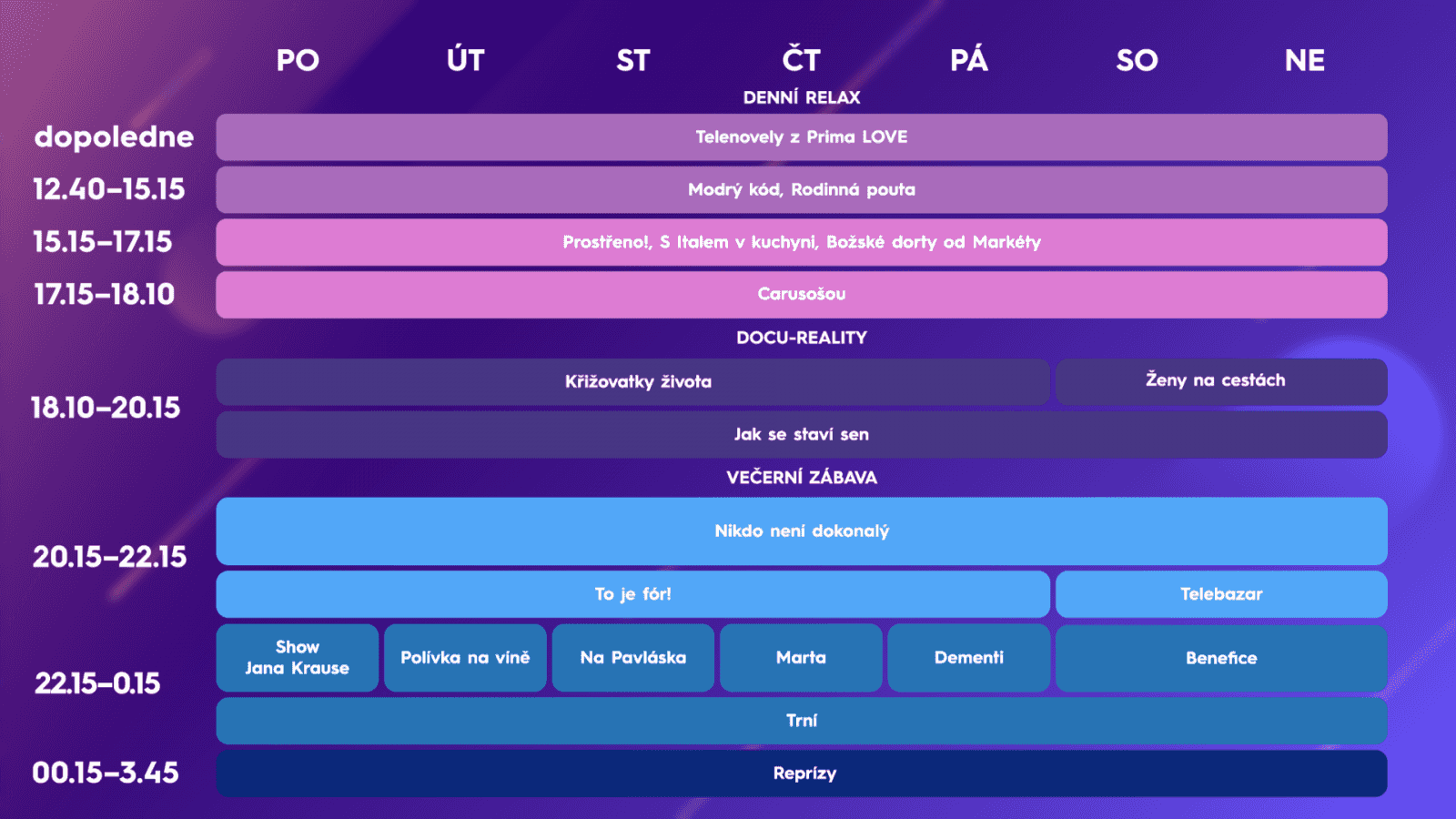Vedení Primy očekává u nové stanice sledovanost zhruba 0,5 procenta v cílové skupině 15–69 let, na kterou směřuje prodej reklamy.