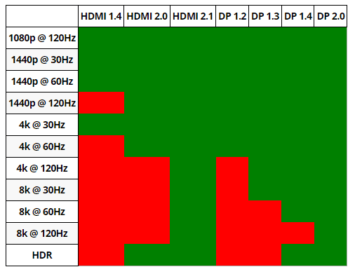 HDMI vs DisplayPort