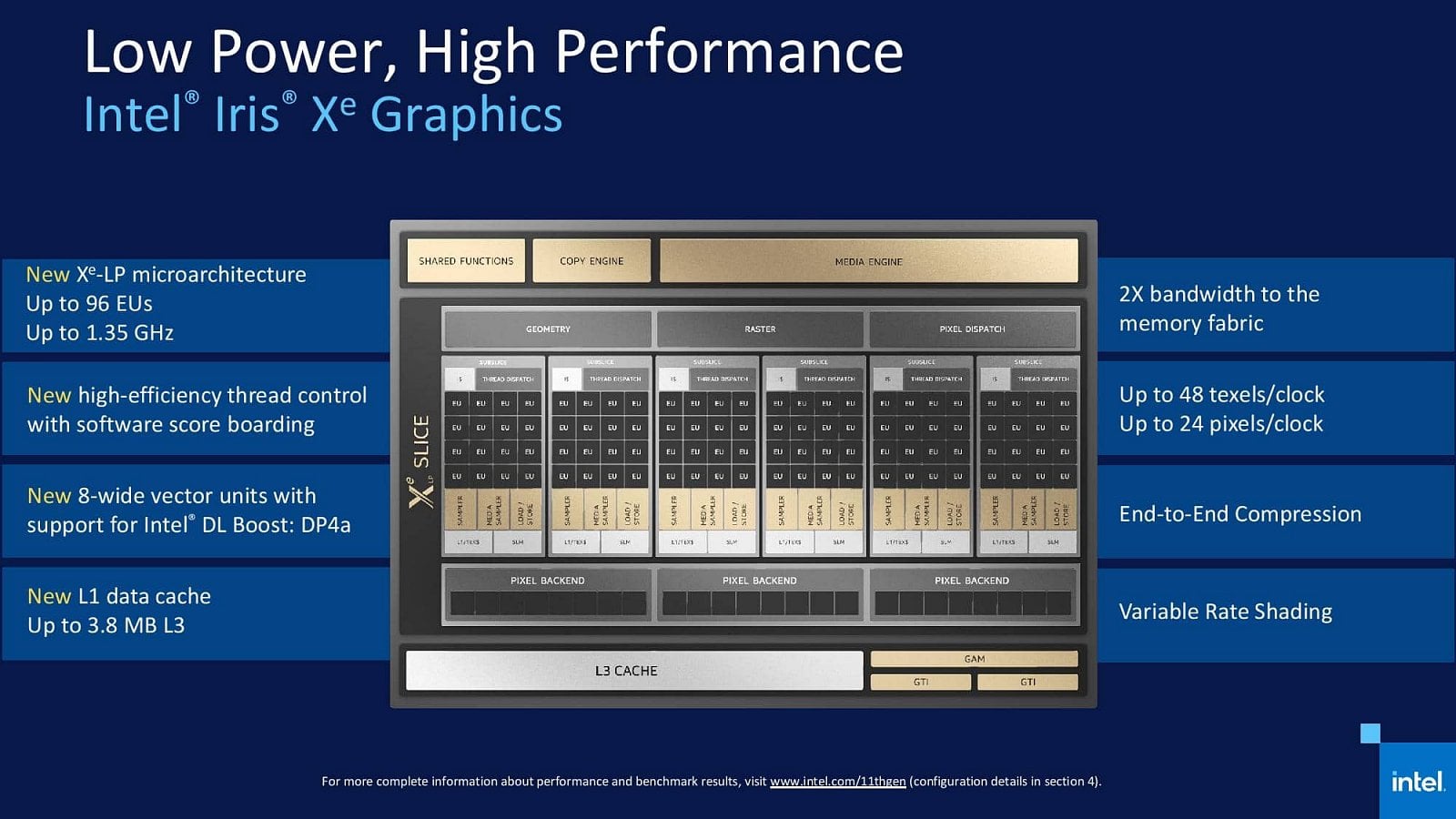 2020-09-Odhalení-procesorů-Intel-Tiger-Lake-pro-notebooky-10.jpg