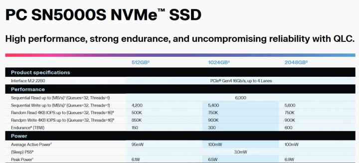 Parametry SSD WD SN5000S