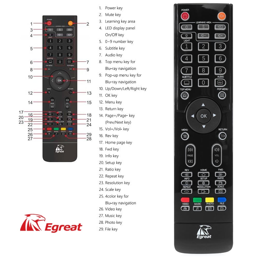 Egreat A10 - fotogalerie přístroje