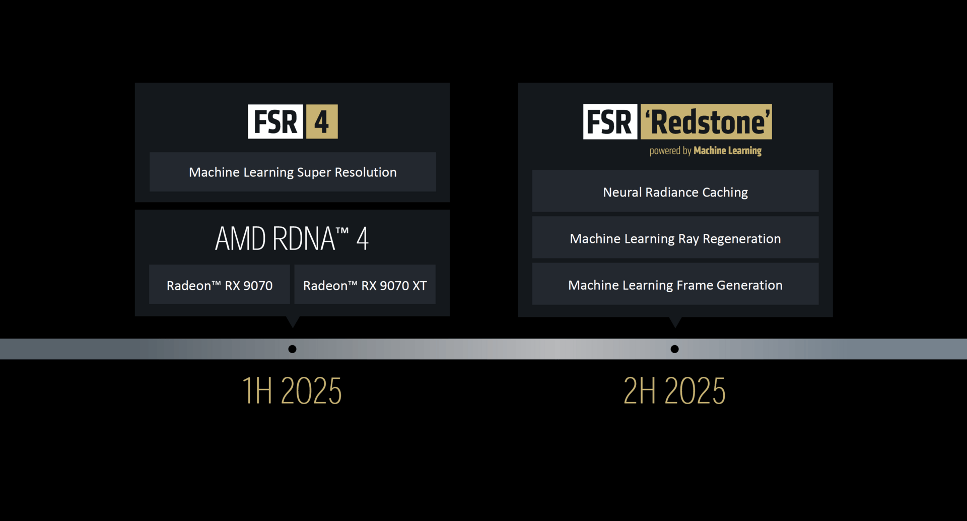 FSR4 Redstone: Neural Radiance Cache, Ray Regeneration, ML Frame Generation