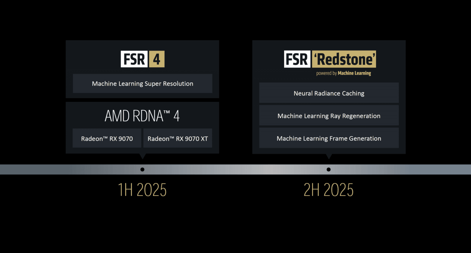 FSR4 Redstone: Neural Radiance Cache, Ray Regeneration, ML Frame Generation