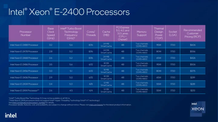 Modely procesorů Intel Xeon E-2400