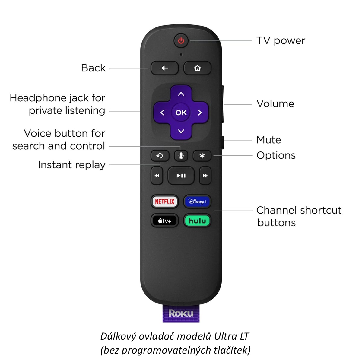 Přehled verzí Roku Ultra
