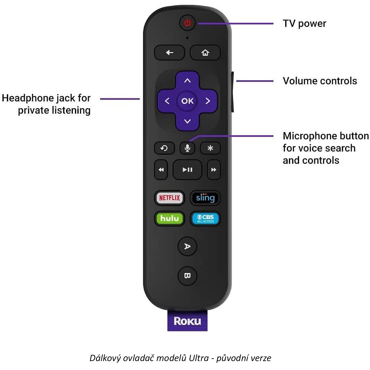 Přehled verzí Roku Ultra