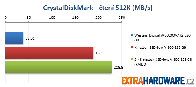 ATTO Disk Benchmark