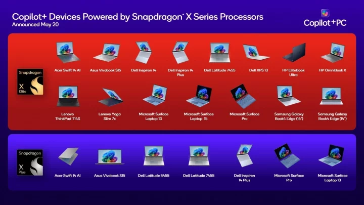 Copilot PC+ s procesory Qualcomm Snapdragon X Elite a X Plus