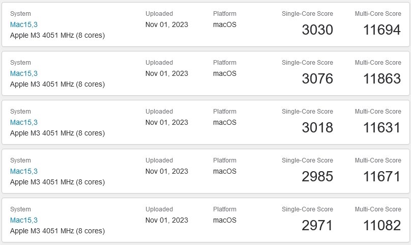 Testy Apple M3 v databázi Geekbench 6