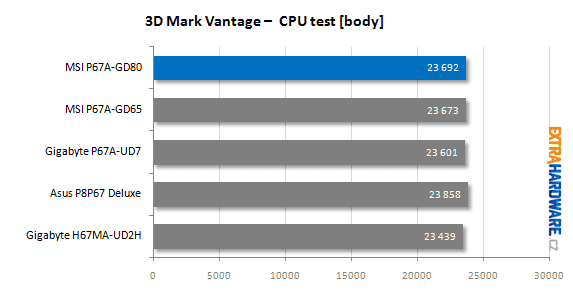 MSI P67A-GD80 recenze