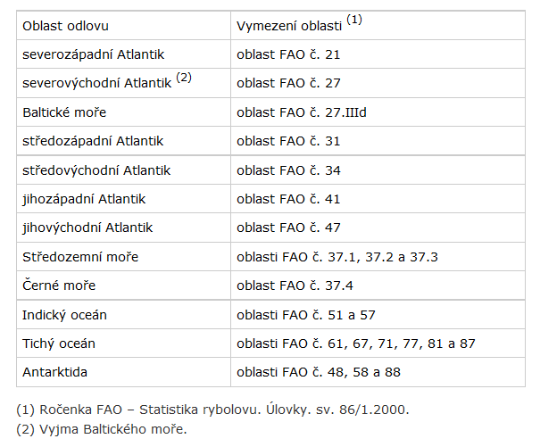 FAO: Sektory označující původ ryb