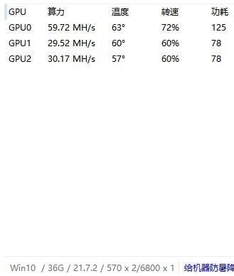 2021-08-Radeon-RX-570-×2-s-dvěma-čipy-Polaris-se-2048-shadery-pr