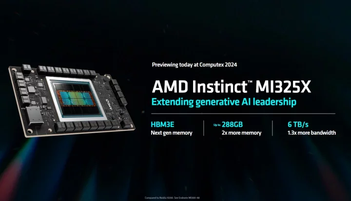 AMD Instinct MI325X