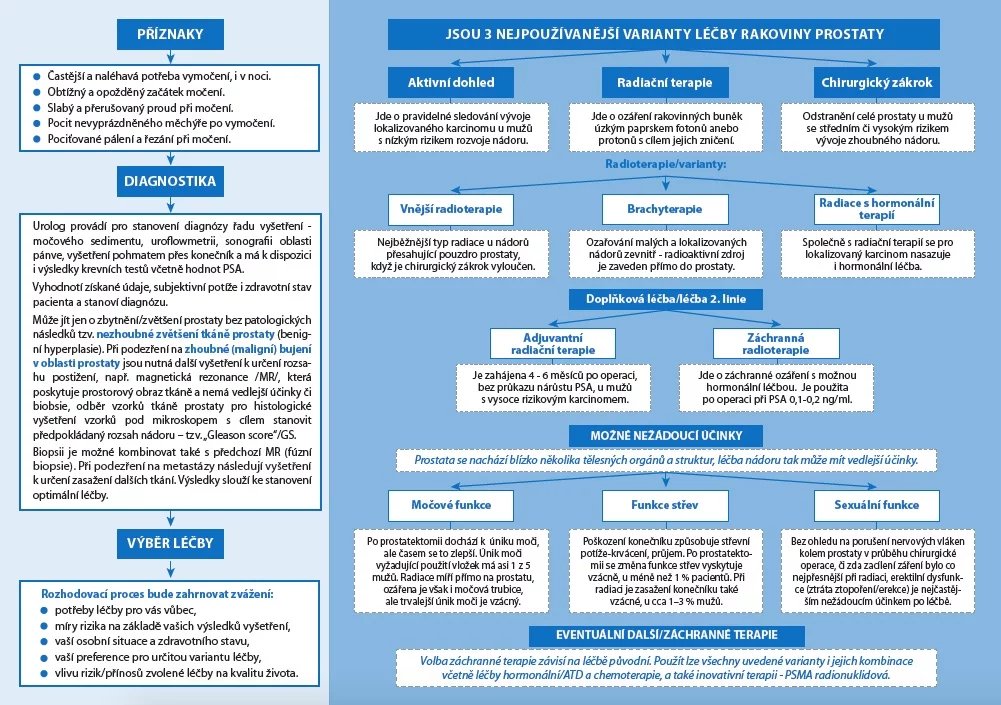 Cesty pacienta pomáhají orientovat se v léčbě i prevenci