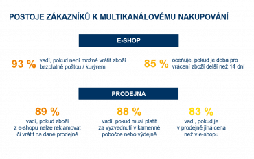 Přístup zákazníků k multikanálovému nakupování (Zdroj: Jak Češi nakupují v multikanálovém světě – výzkum 2019)