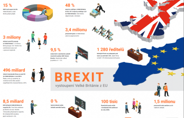 Co by se stalo poté, co by Velká Británie vystoupila z EU?