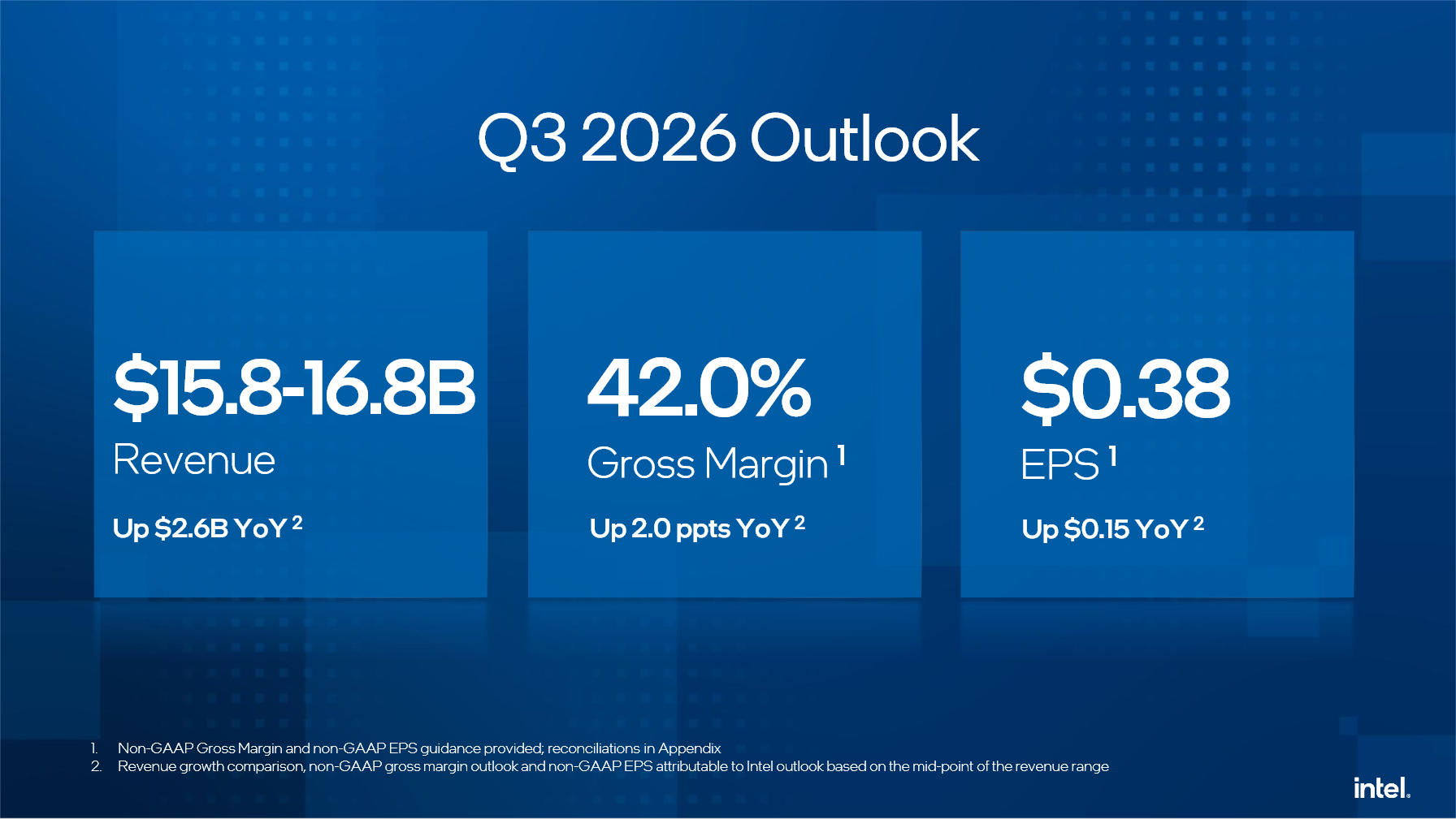 Finanční výsledky Intelu za Q2 2026