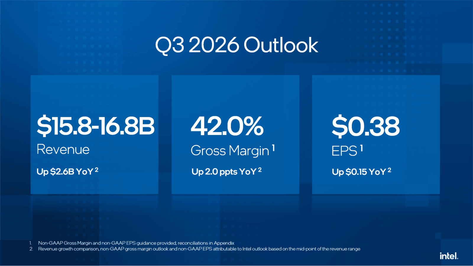 Finanční výsledky Intelu za Q2 2026