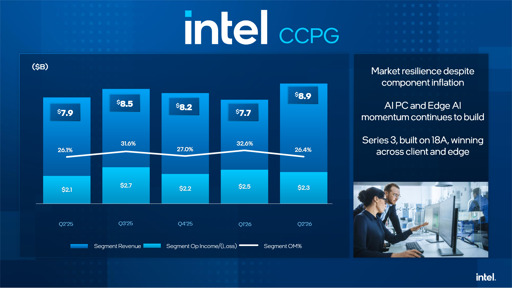 Finanční výsledky Intelu za Q2 2026