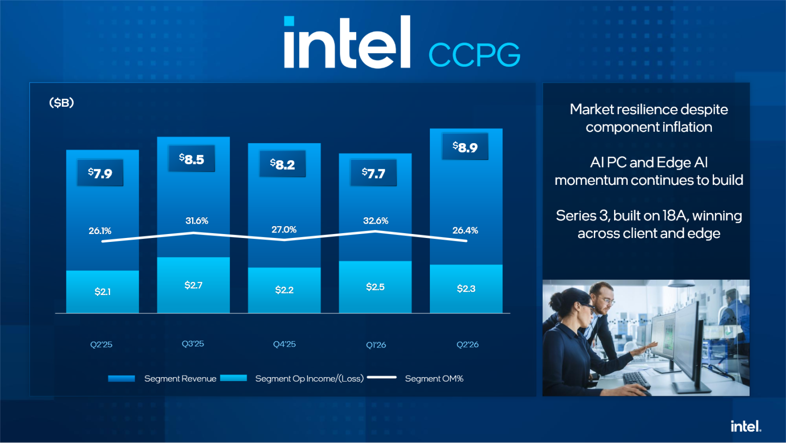 Finanční výsledky Intelu za Q2 2026