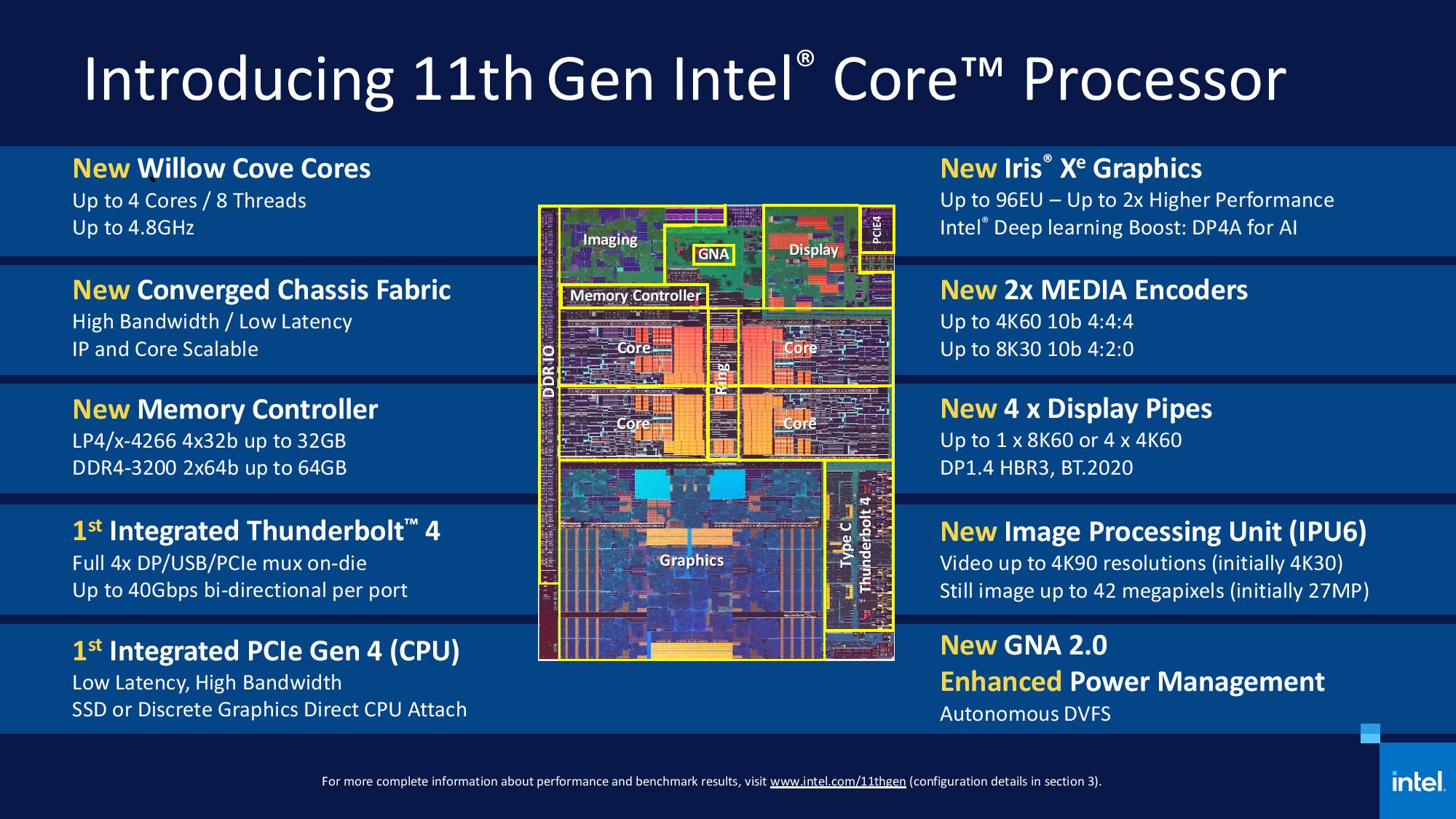 Intel Tiger Lake