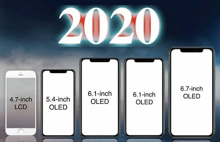 iphone 2020 2021 kuo