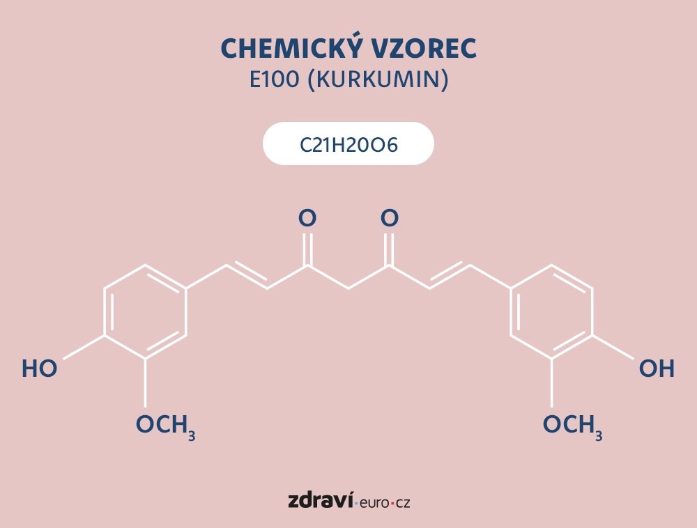 Chemický vzorec kurkuminu