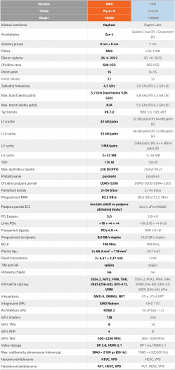 amd-ryzen-9-7950x-t1-orig