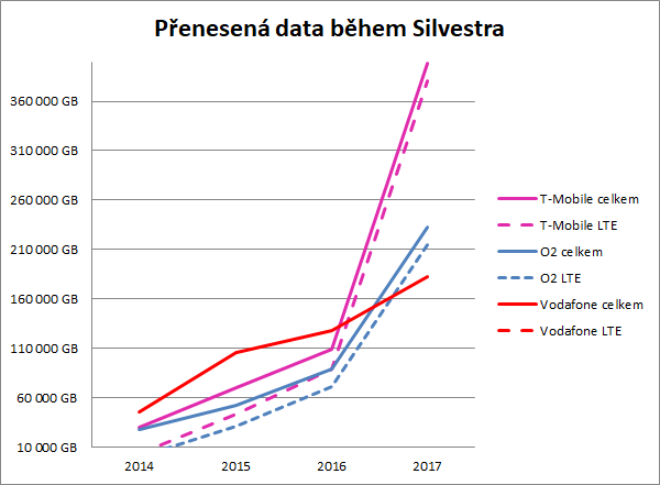 graf-data-silvestr