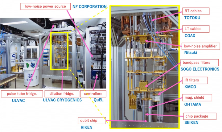 Autor: QIQB Japonský kvantový počítače postavený výhradně z japonských komponent