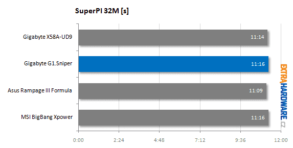 Gigabyte G1.Sniper recenze